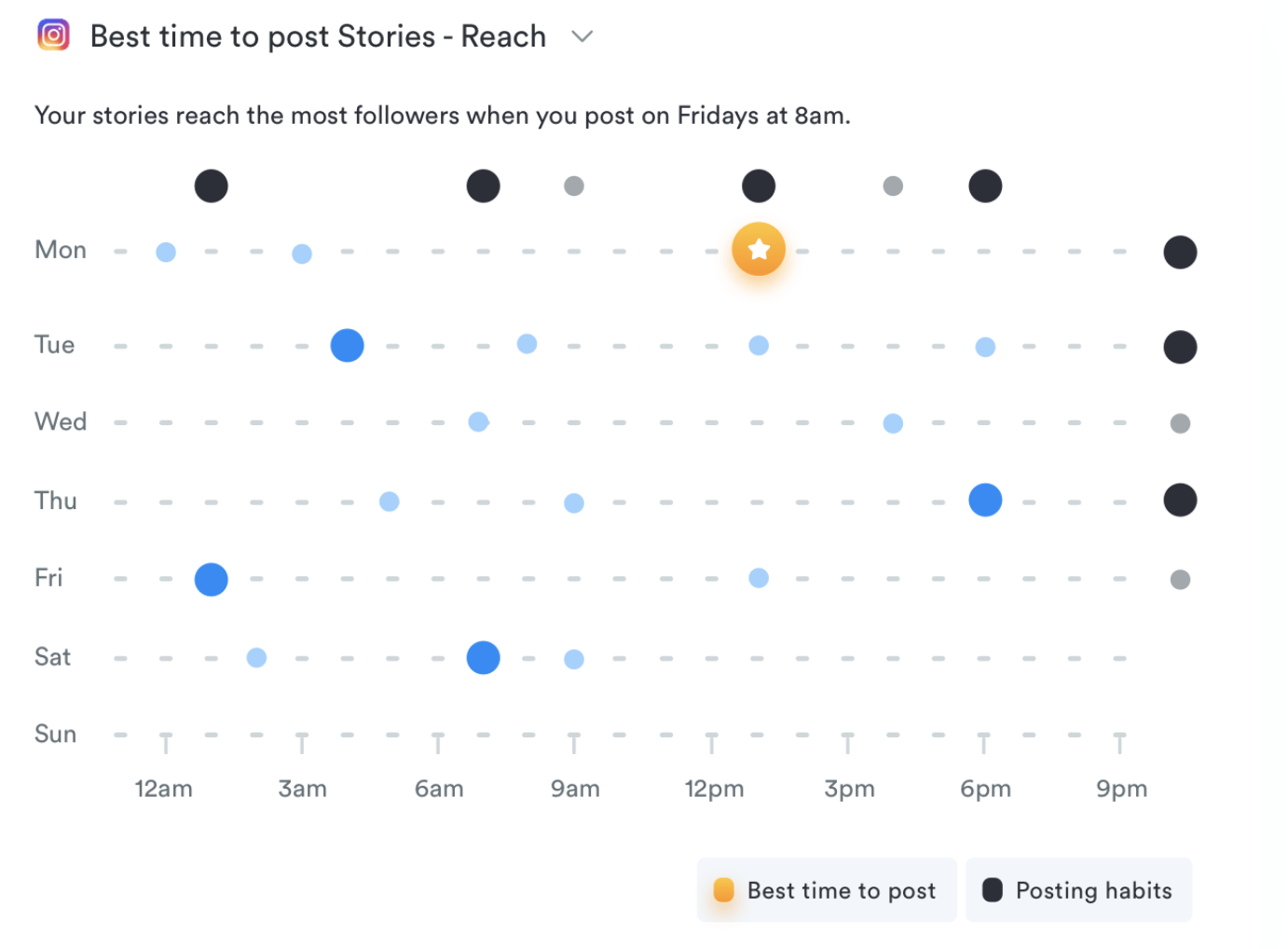 15 Of The Best Social Media Tracking Tools | LaptrinhX